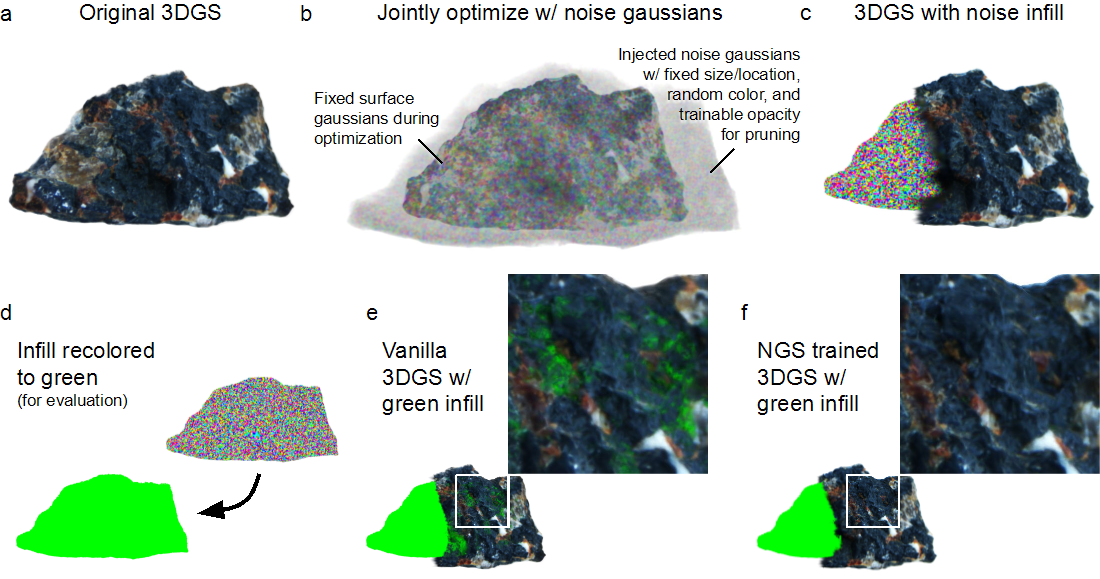 Overview of the NGS method (Figure 1 from paper)